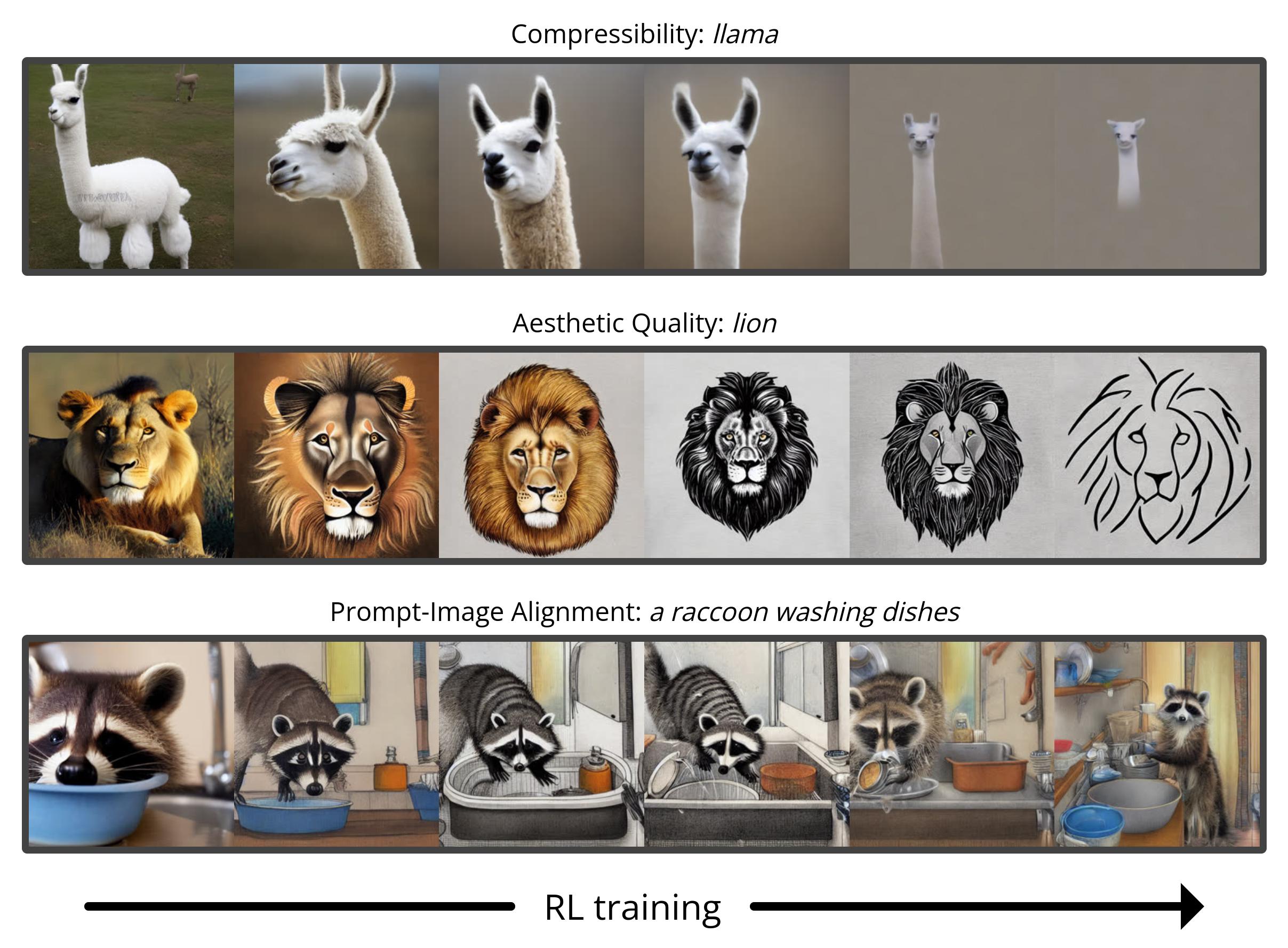 Modelos de difusión de entrenamiento con aprendizaje reforzado: el blog de investigación de inteligencia artificial de Berkeley