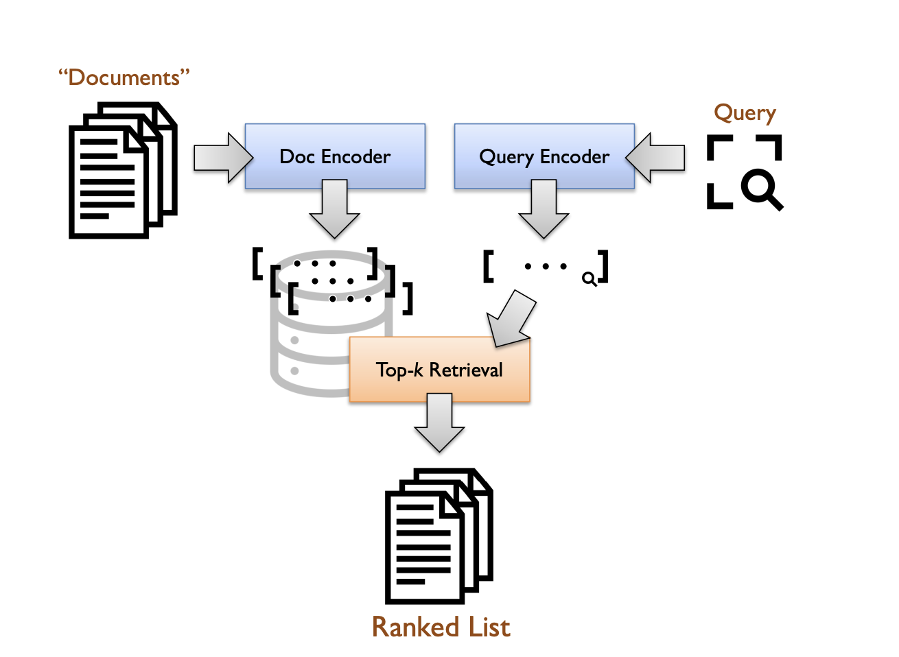 Esta investigación de IA presenta la integración de Lucene para una potente búsqueda de vectores con incrustaciones de OpenAI