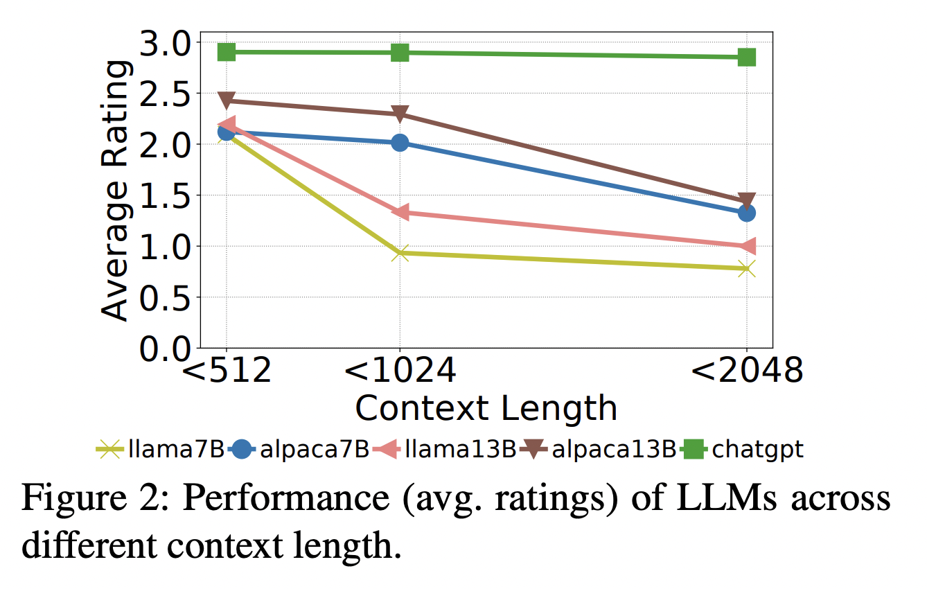 ¿Cómo se desempeñan los modelos de lenguaje grandes al responder preguntas de formato largo?  Una inmersión profunda de los investigadores de Salesforce en la solidez y las capacidades del LLM