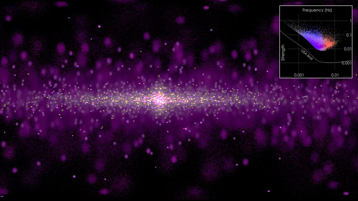 Cómo se ve nuestra galaxia, la Vía Láctea, en ondas gravitacionales (vídeo)