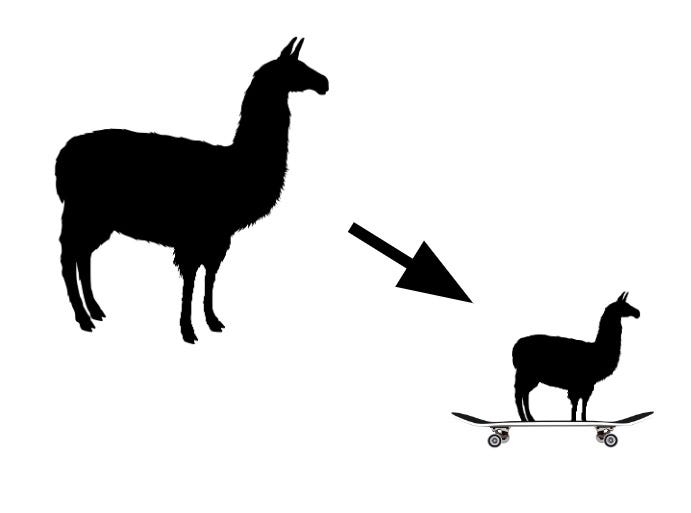 QA-LoRA: ajuste un modelo de lenguaje grande cuantificado en su GPU