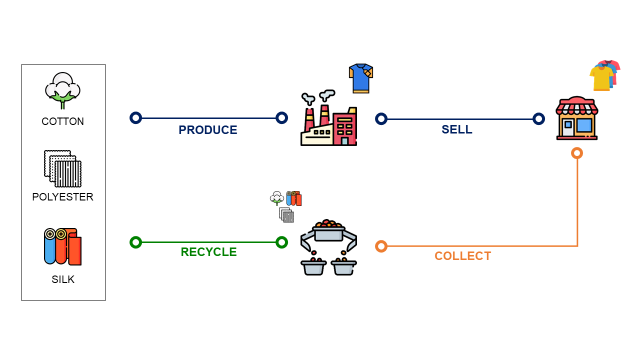 ¿Cómo acelerará la ciencia de datos la economía circular?