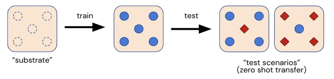 un conjunto de evaluación para el aprendizaje por refuerzo multiagente