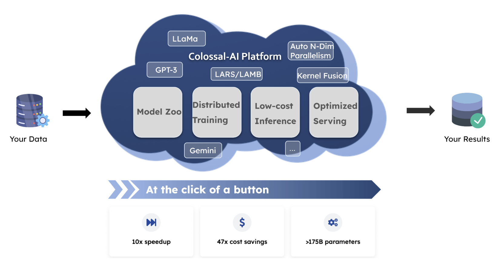 Conozca Colossal-LLaMA-2: un enfoque de inteligencia artificial de código abierto con una solución de flujo completo para LLaMA2 con alta escalabilidad