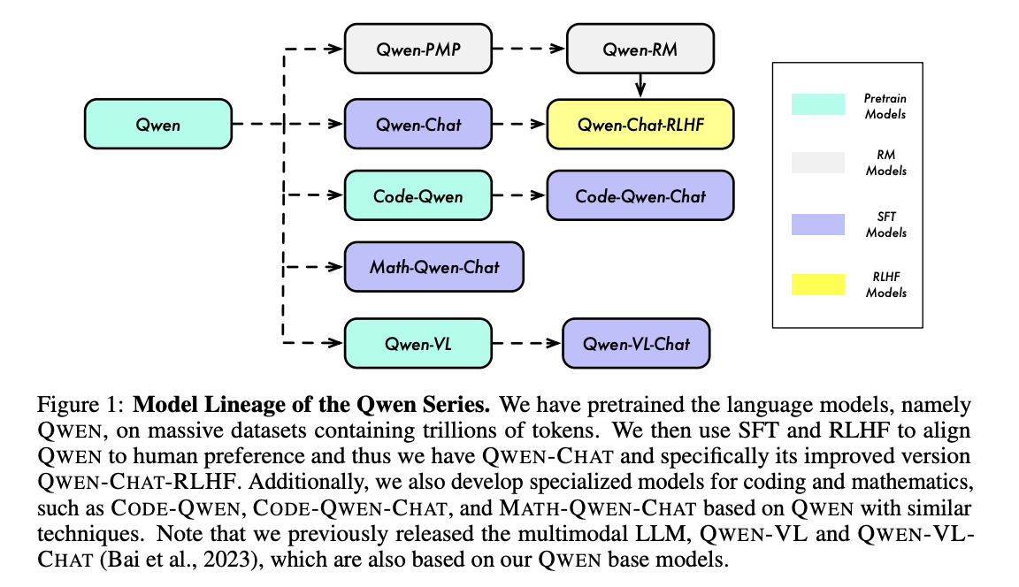 Todo lo que necesita saber sobre la serie Qwen Large Language Models (LLM)