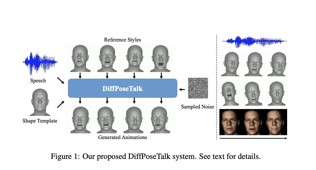 Conozca DiffPoseTalk: un nuevo marco de inteligencia artificial de animación de voz a 3D