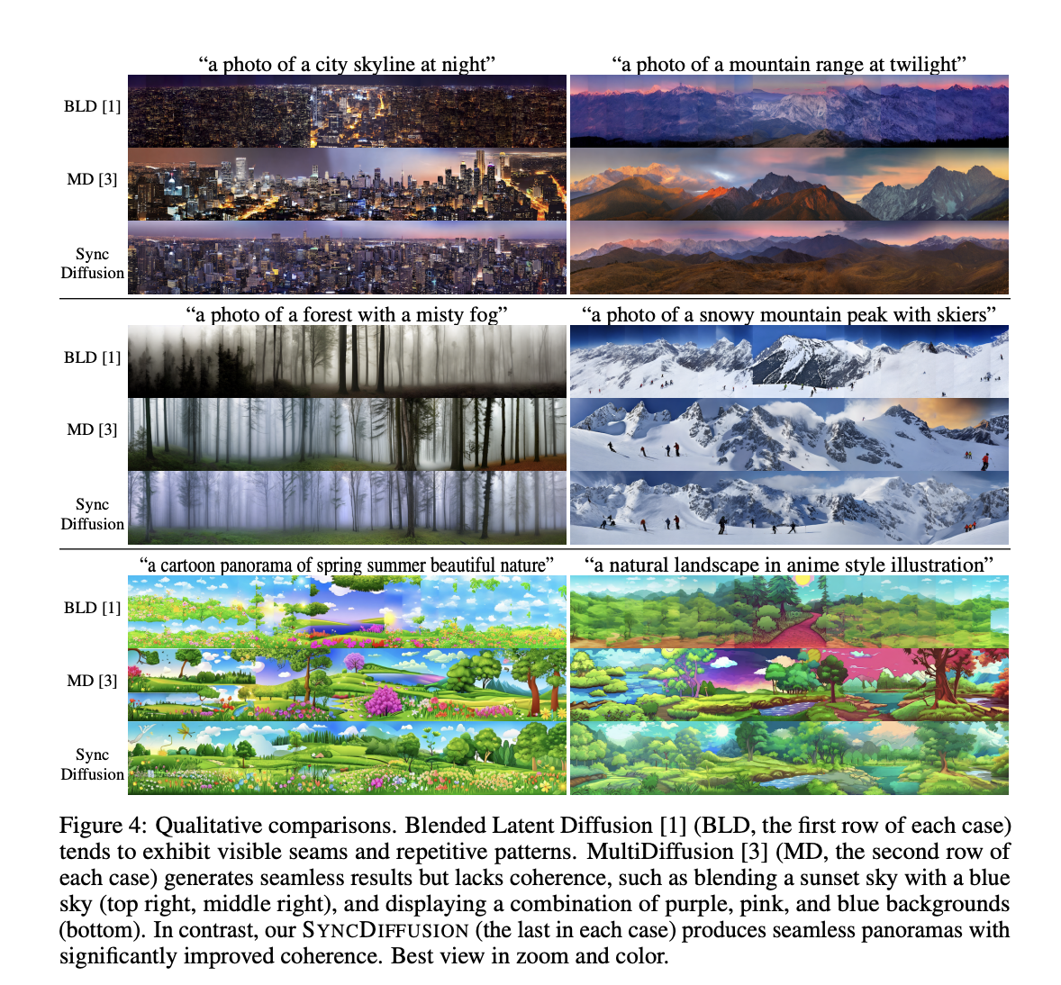 Los investigadores de KAIST proponen SyncDiffusion: un módulo Plug-and-Play que sincroniza múltiples difusiones a través del descenso de gradiente a partir de una pérdida de similitud perceptiva