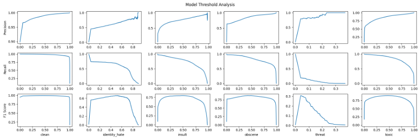 Mejore la calidad de la predicción en modelos de clasificación personalizados con Amazon Comprehend