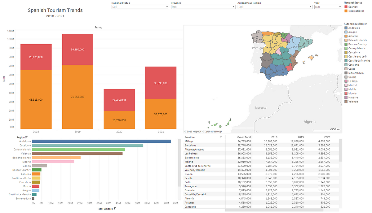 Datos de un vistazo: creación de paneles dinámicos para análisis de datos |  de John Lenehan |  noviembre de 2023