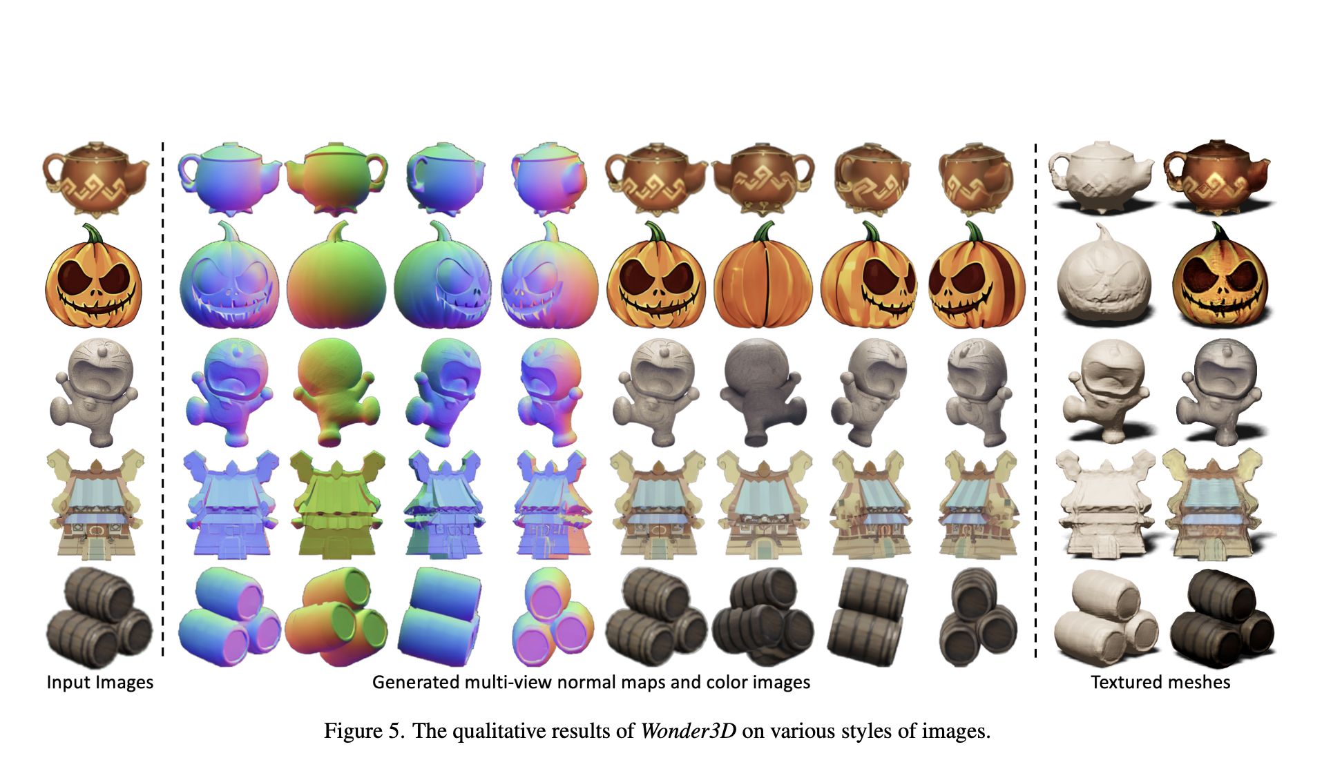 Conozca Wonder3D: un novedoso método de inteligencia artificial para generar de manera eficiente mallas texturizadas de alta fidelidad a partir de imágenes de vista única