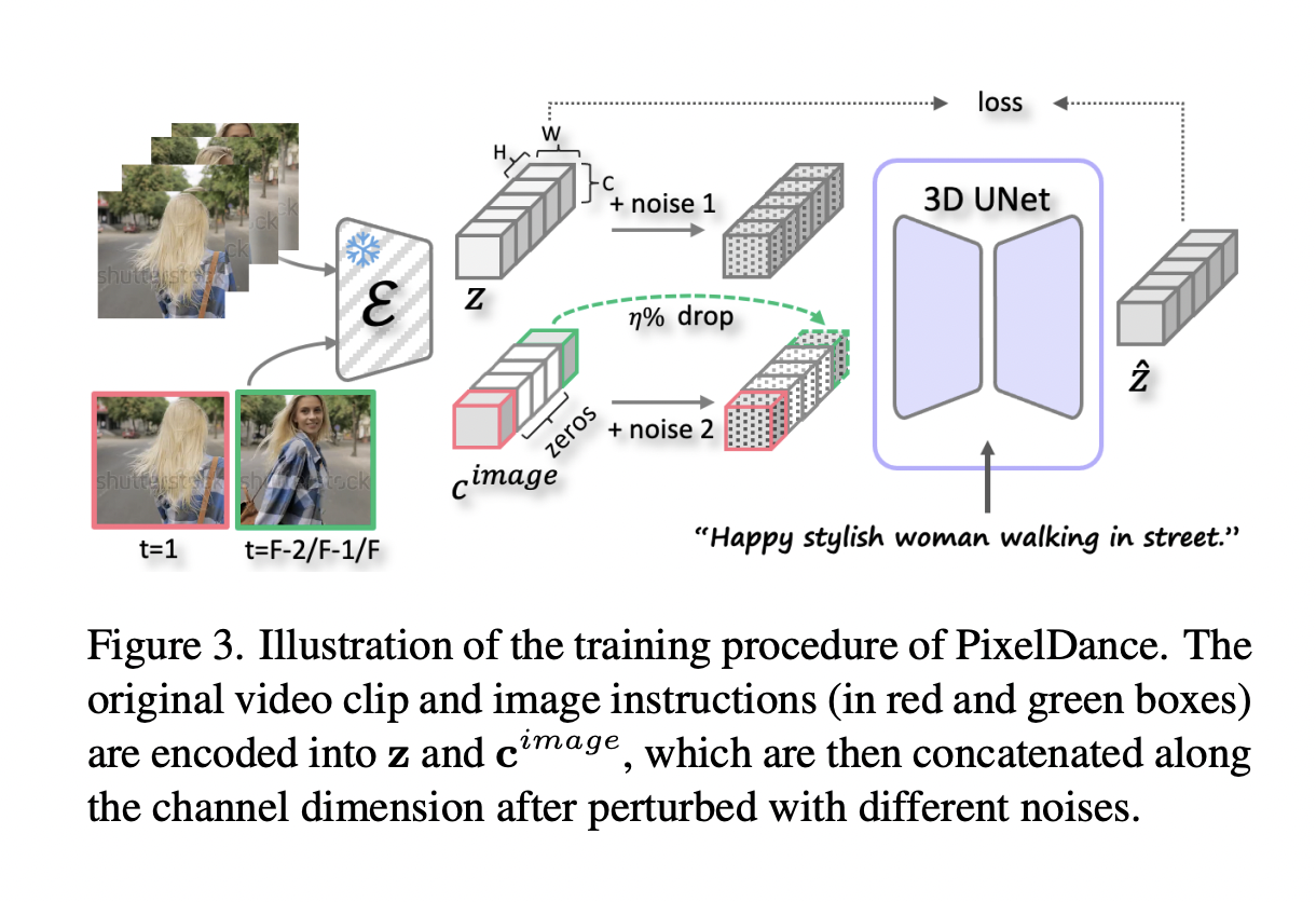 ByteDance presenta PixelDance: un novedoso enfoque de generación de video basado en modelos de difusión que incorpora instrucciones de imagen con instrucciones de texto