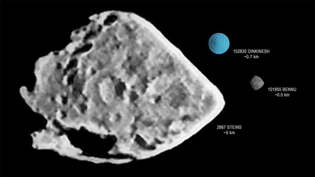 La nave espacial Lucy de la NASA completa con éxito el primer sobrevuelo del asteroide ‘Dinky’