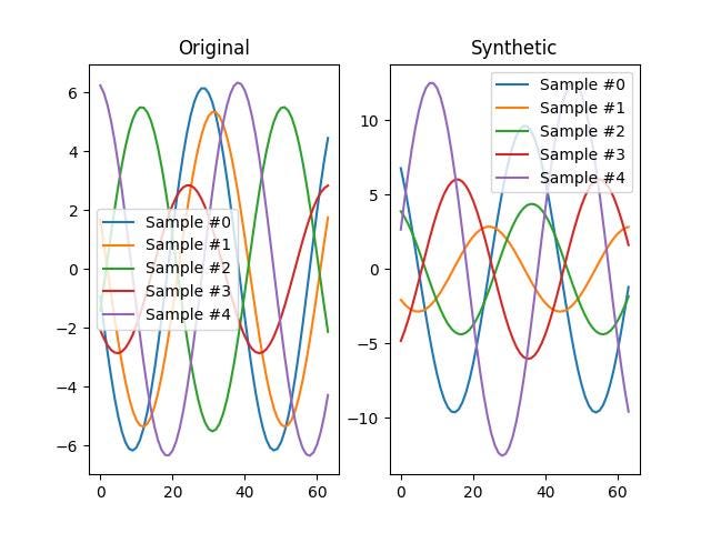 Evaluación de series temporales sintéticas