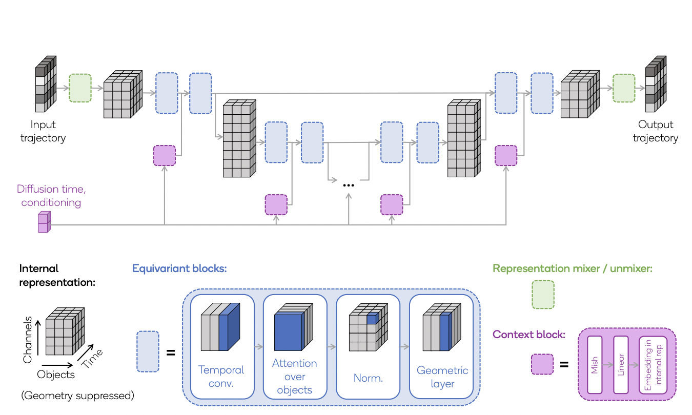 Este artículo sobre IA de Qualcomm AI Research presenta EDGI: un innovador difusor equivalente para el aprendizaje por refuerzo avanzado basado en modelos y la planificación eficiente