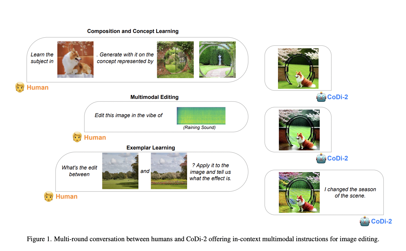 Esta investigación de IA presenta CoDi-2: un innovador modelo multimodal de lenguaje grande que transforma el panorama del procesamiento de instrucciones entrelazadas y la generación de resultados multimodales