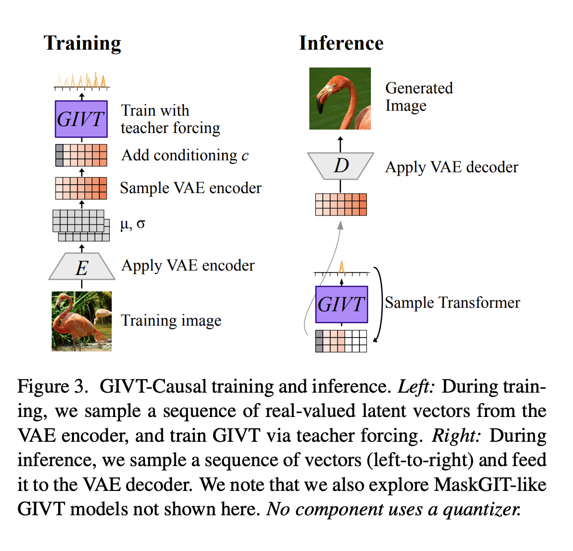 Google Research presenta transformadores generativos de vocabulario infinito (GIVT): secuencias de vectores de valor real pioneras en IA