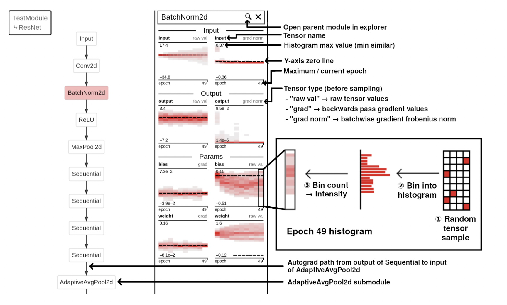 Conozca TorchExplorer: un nuevo visualizador interactivo de redes neuronales