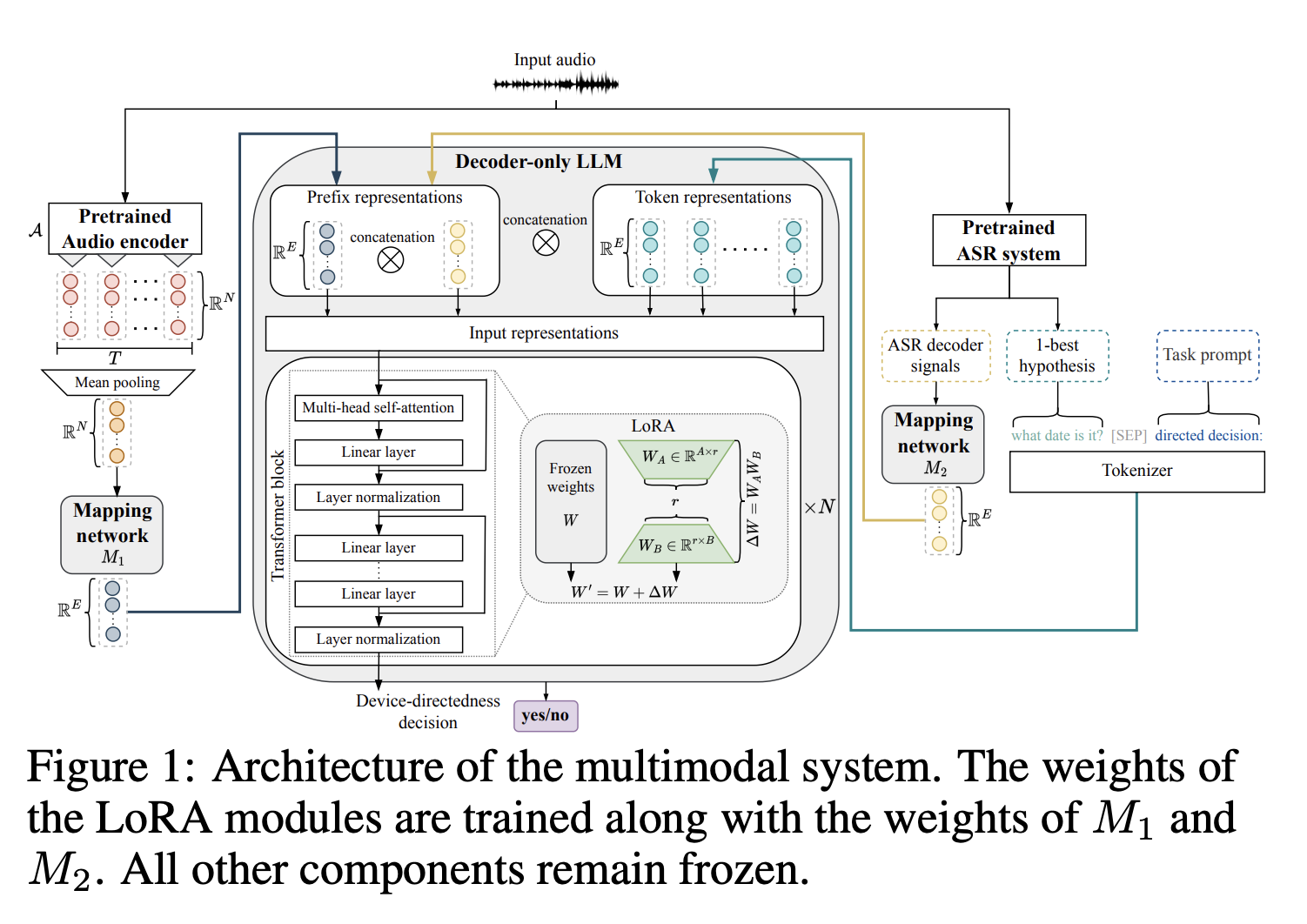 Investigadores de TH Nürnberg y Apple mejoran las interacciones de los asistentes virtuales con modelos de aprendizaje multimodal eficientes