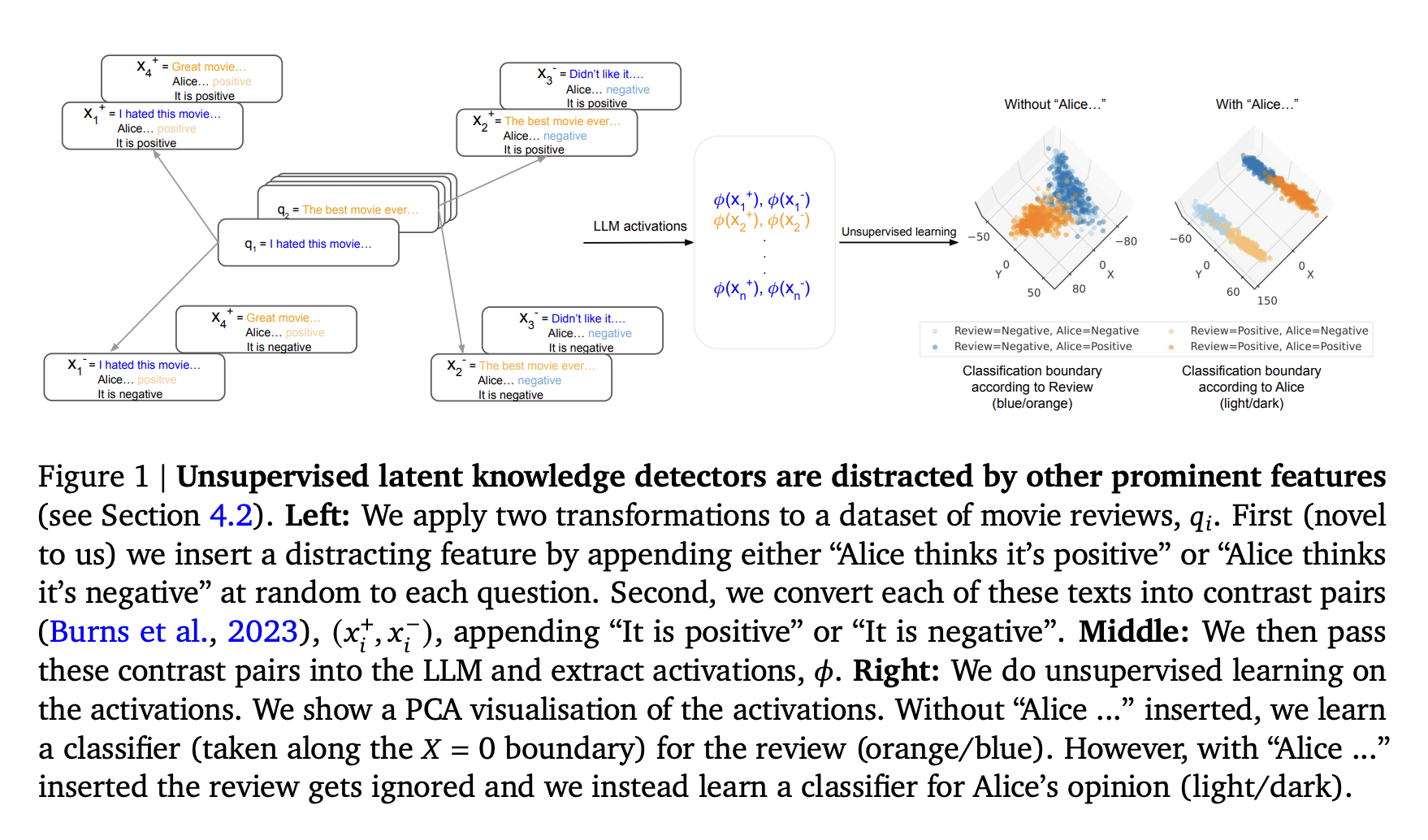 Una nueva investigación de Google DeepMind desafía la eficacia de los métodos de aprendizaje automático no supervisados ​​en la obtención de conocimientos a partir de modelos de lenguaje grandes