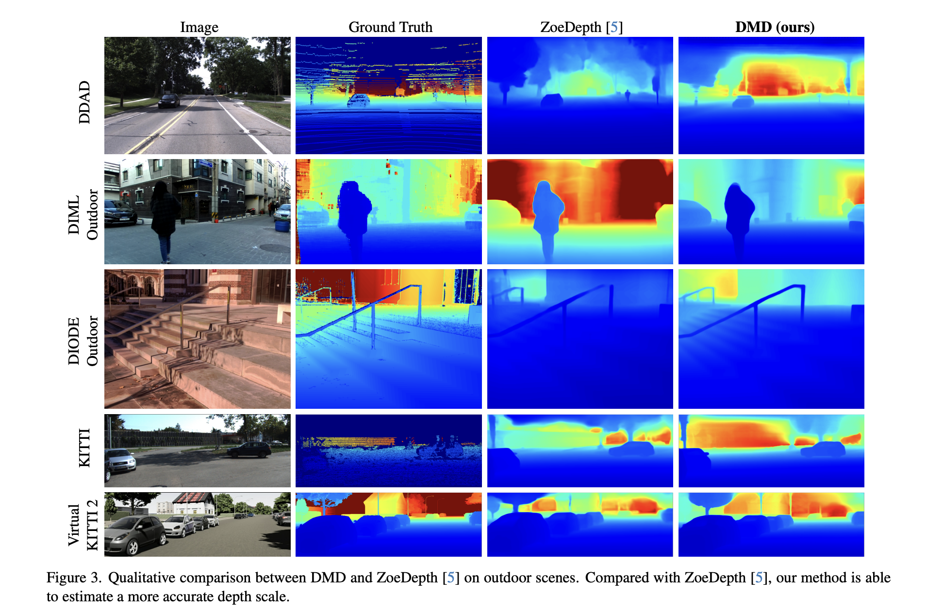 Investigadores de Google presentan DMD: un modelo de difusión innovador para una estimación mejorada de la profundidad métrica de disparo cero