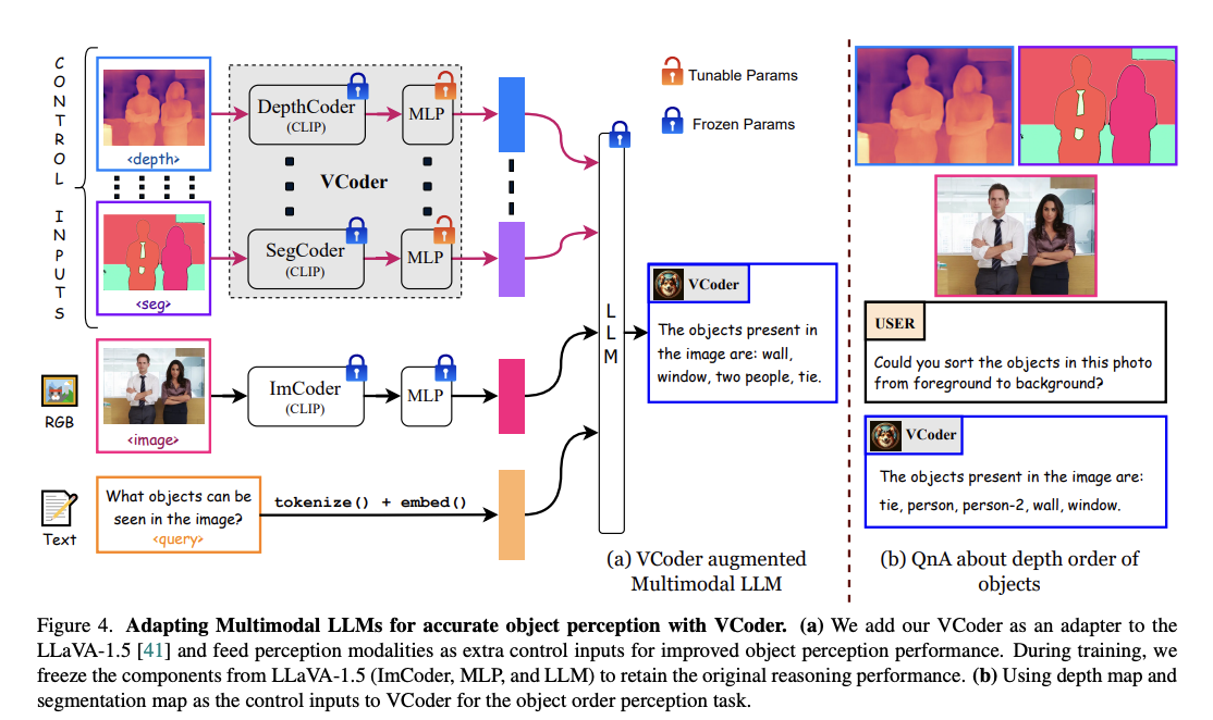 Investigadores de Microsoft y Georgia Tech presentan VCoder: codificadores de visión versátiles para modelos multimodales de lenguaje grande