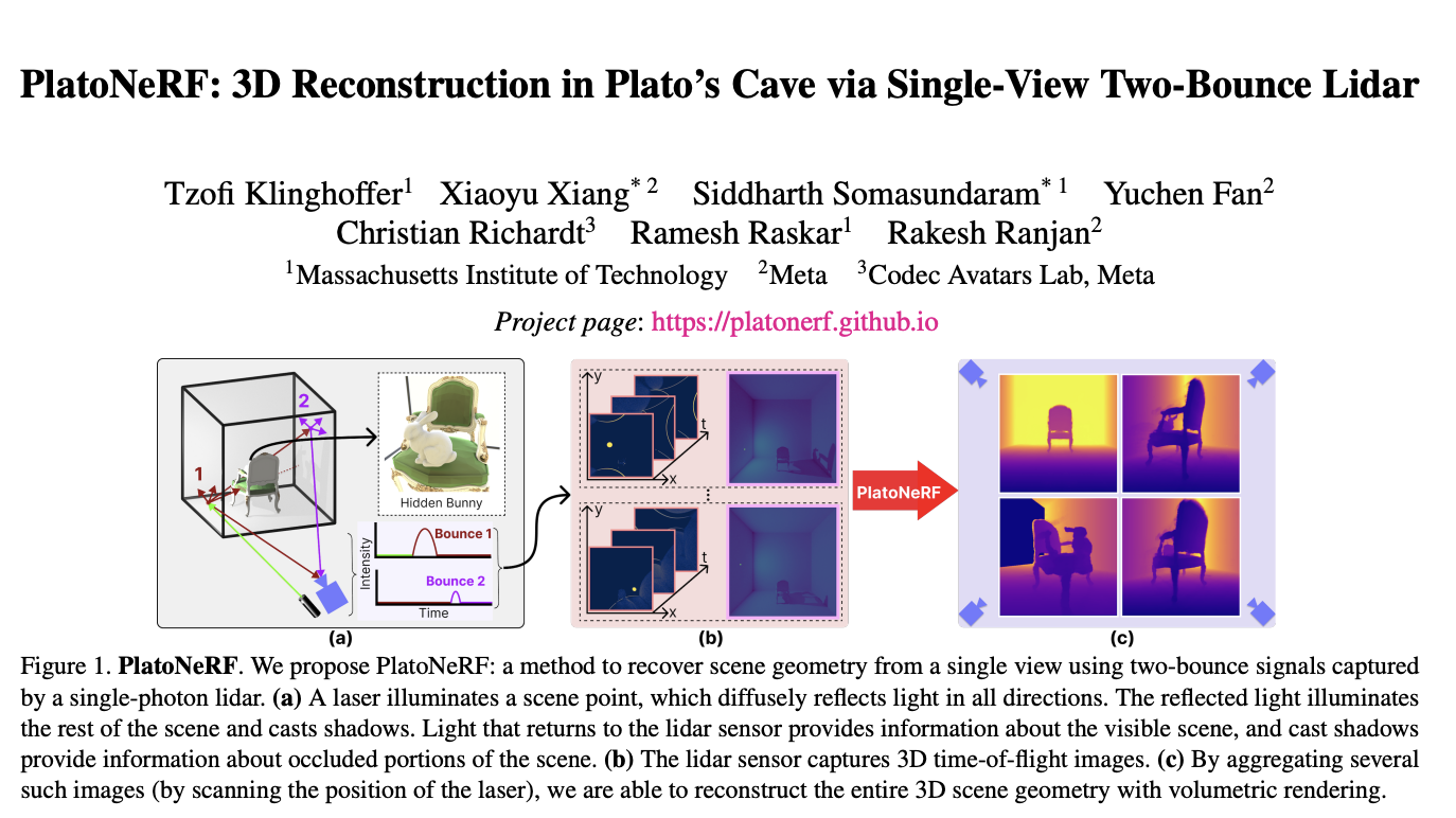 Investigadores del MIT y Meta presentan PlatoNeRF: un enfoque innovador de IA para la reconstrucción 3D de vista única utilizando campos Lidar y de radiación neuronal