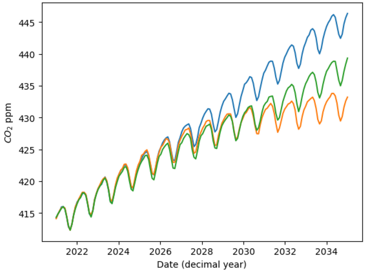 Procesos gaussianos desde cero.  Obtenga una comprensión más profunda de Gaussiano… |  de Theo Wolf |  enero de 2024