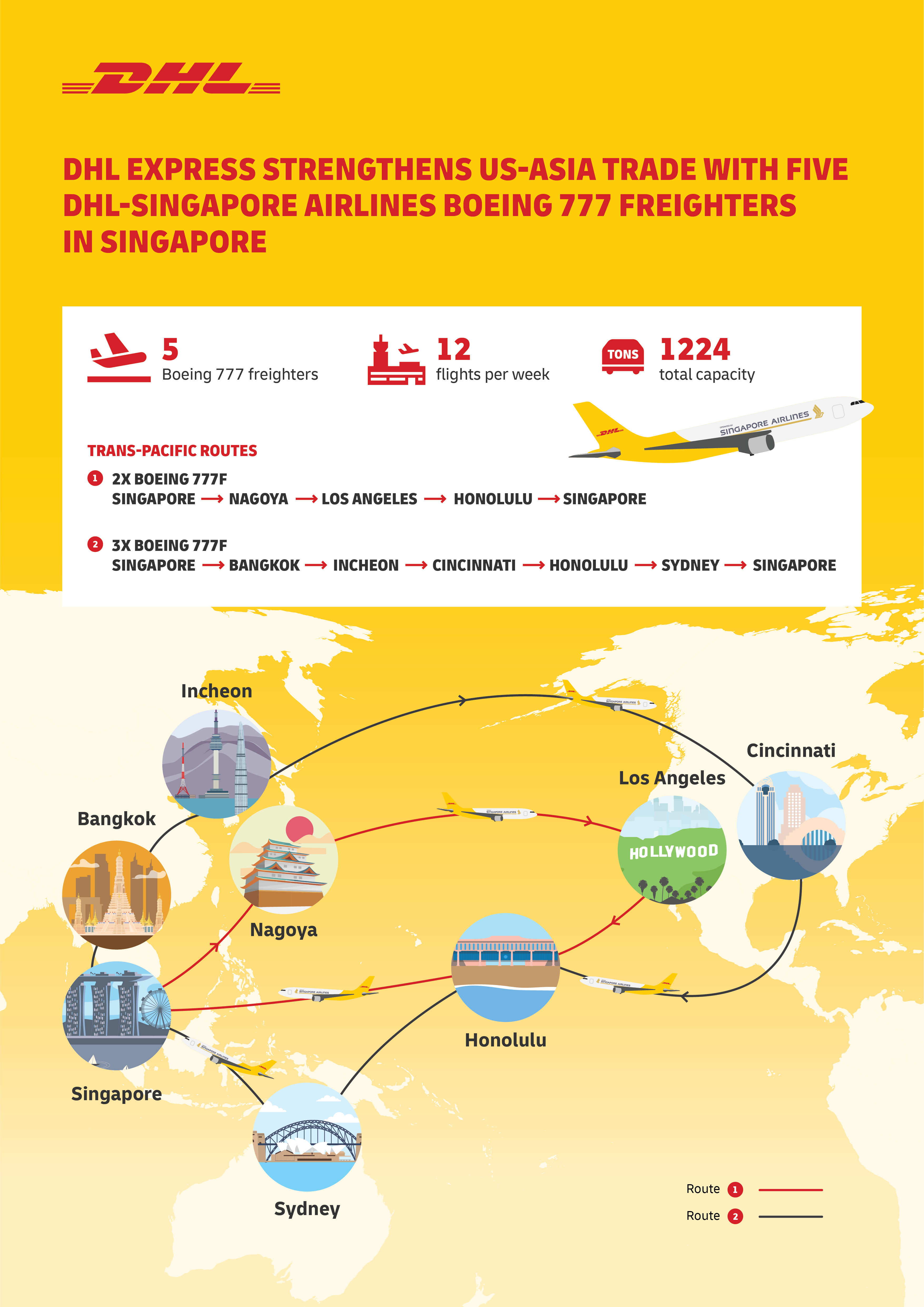 DHL Express fortalece el comercio entre Estados Unidos y Asia con el despliegue del quinto carguero Boeing 777 de DHL-Singapore Airlines en Singapur