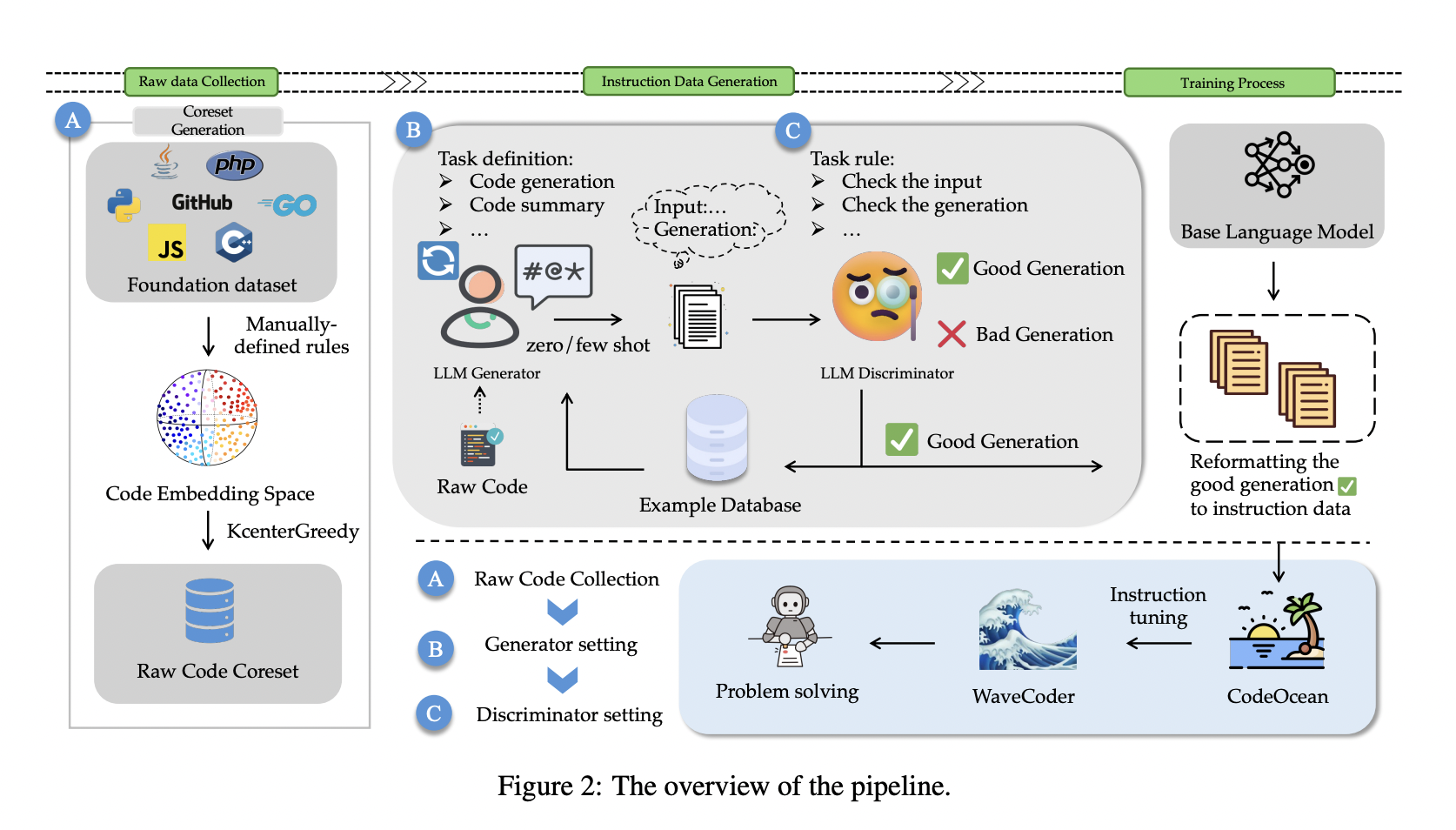 Investigadores de Microsoft presentan CodeOcean y WaveCoder: pioneros en el futuro del ajuste de instrucciones en modelos de lenguaje de código
