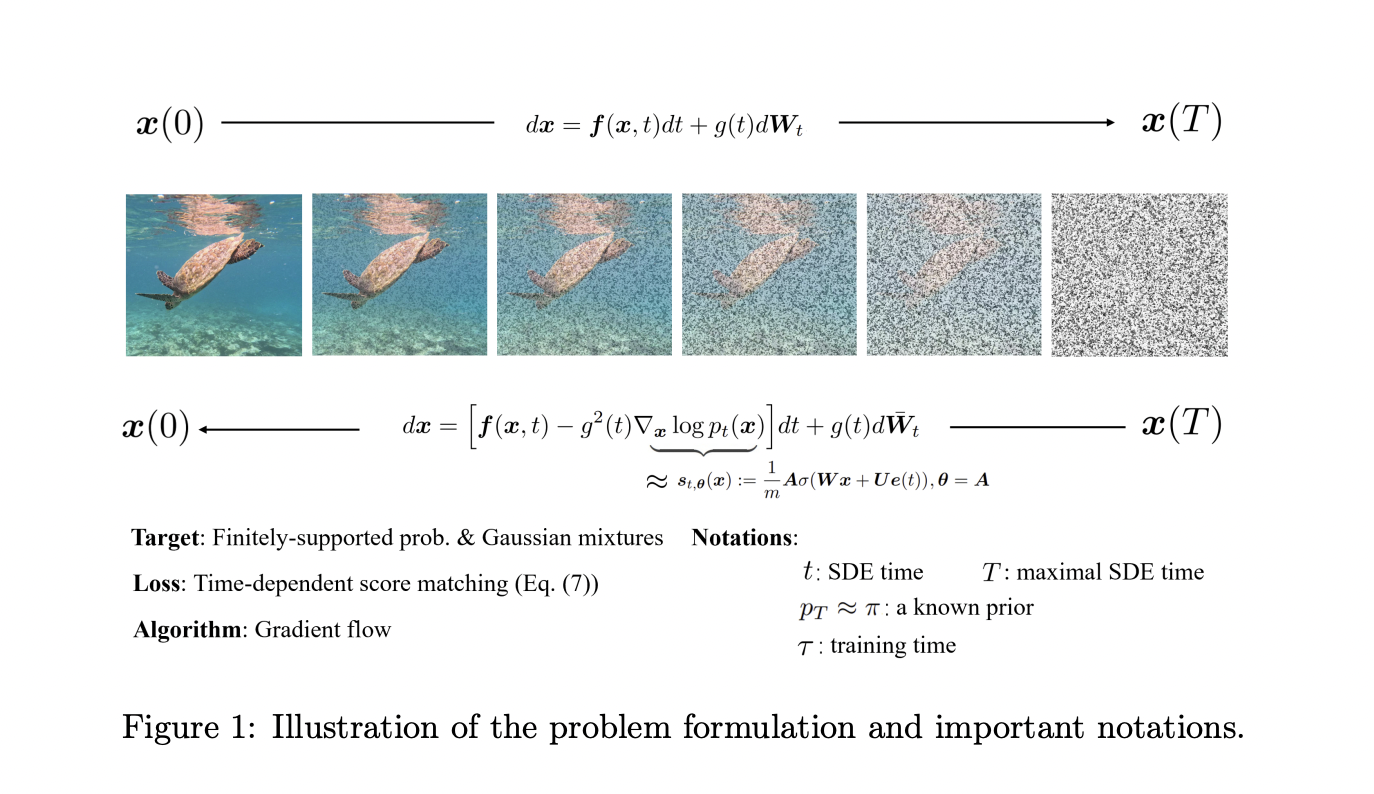 Esta investigación sobre aprendizaje automático de Stanford y Microsoft avanza en la comprensión de la generalización en modelos de difusión