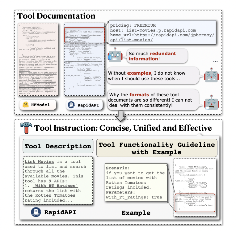 EASYTOOL: un marco de inteligencia artificial que transforma una documentación de herramientas extensa y diversa en una instrucción de herramienta unificada y concisa para un uso más sencillo de la herramienta