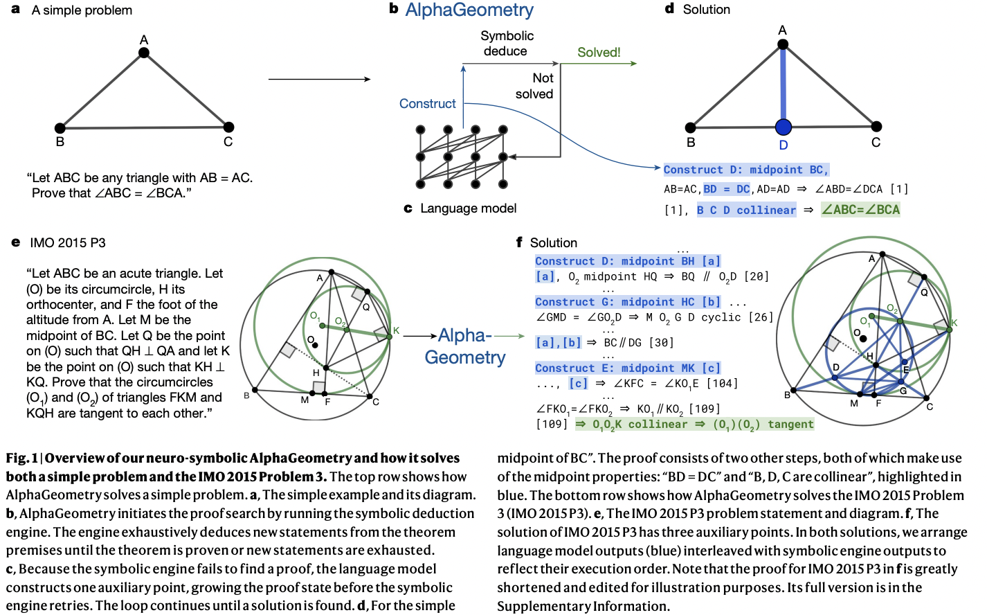 Google DeepMind presenta AlphaGeometry: un sistema de inteligencia artificial para geometría a nivel de Olimpiada
