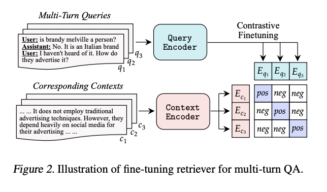 NVIDIA AI presenta ChatQA: una familia de modelos de respuesta a preguntas (QA) conversacionales que obtienen precisiones de nivel GPT-4