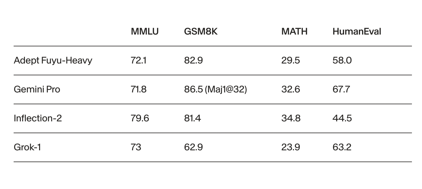 Adept AI presenta Fuyu-Heavy: un nuevo modelo multimodal diseñado específicamente para agentes digitales