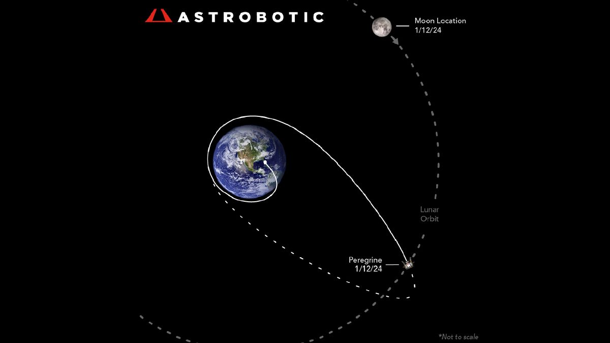 El módulo de aterrizaje lunar Peregrine cojea hasta la distancia lunar mientras Astrobotic lucha por mantenerlo vivo