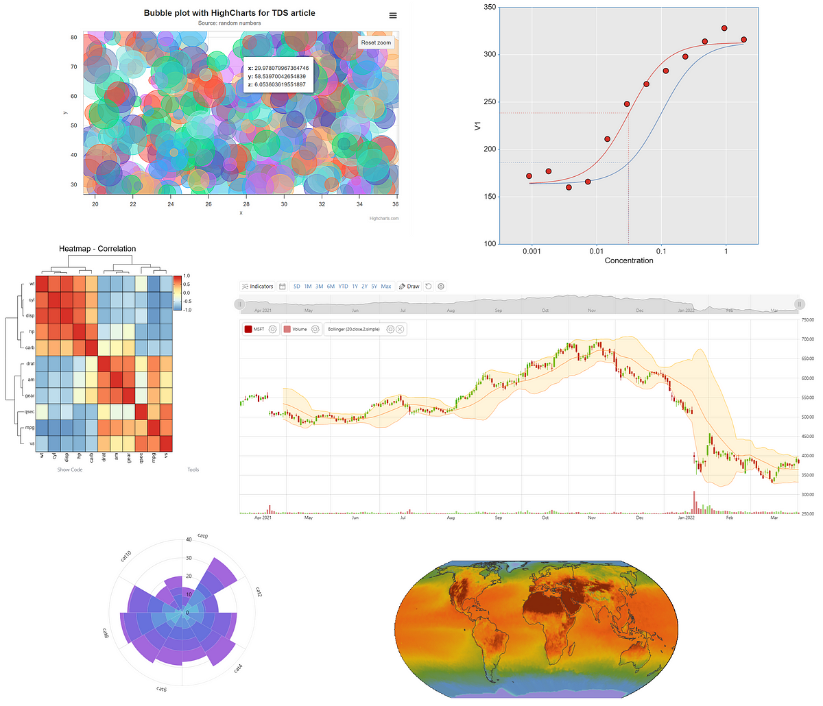 Las bibliotecas más avanzadas para visualización y análisis de datos en la Web |  de LucianoSphere (Luciano Abriata, PhD) |  febrero de 2024