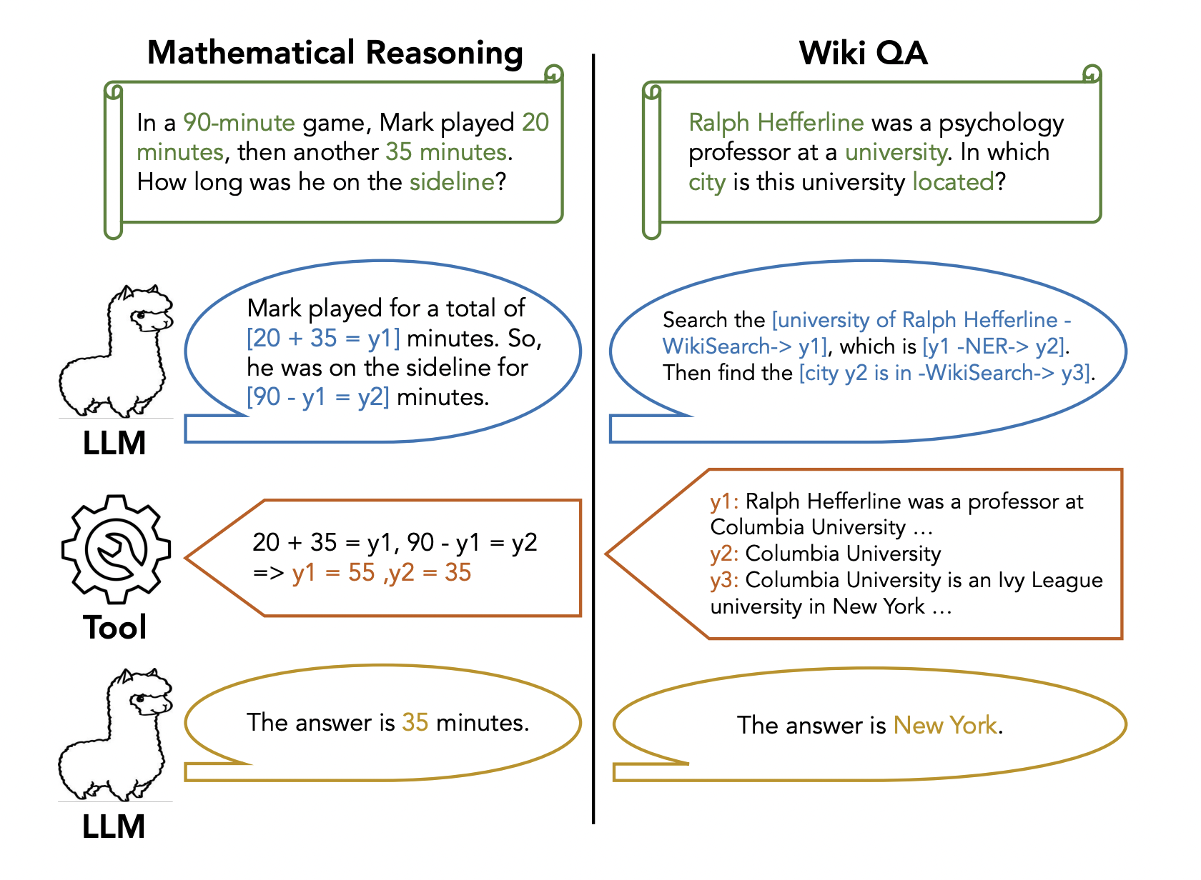 Investigadores de EPFL y Meta AI proponen cadena de abstracción (CoA): un nuevo método para que los LLM aprovechen mejor las herramientas en el razonamiento de varios pasos