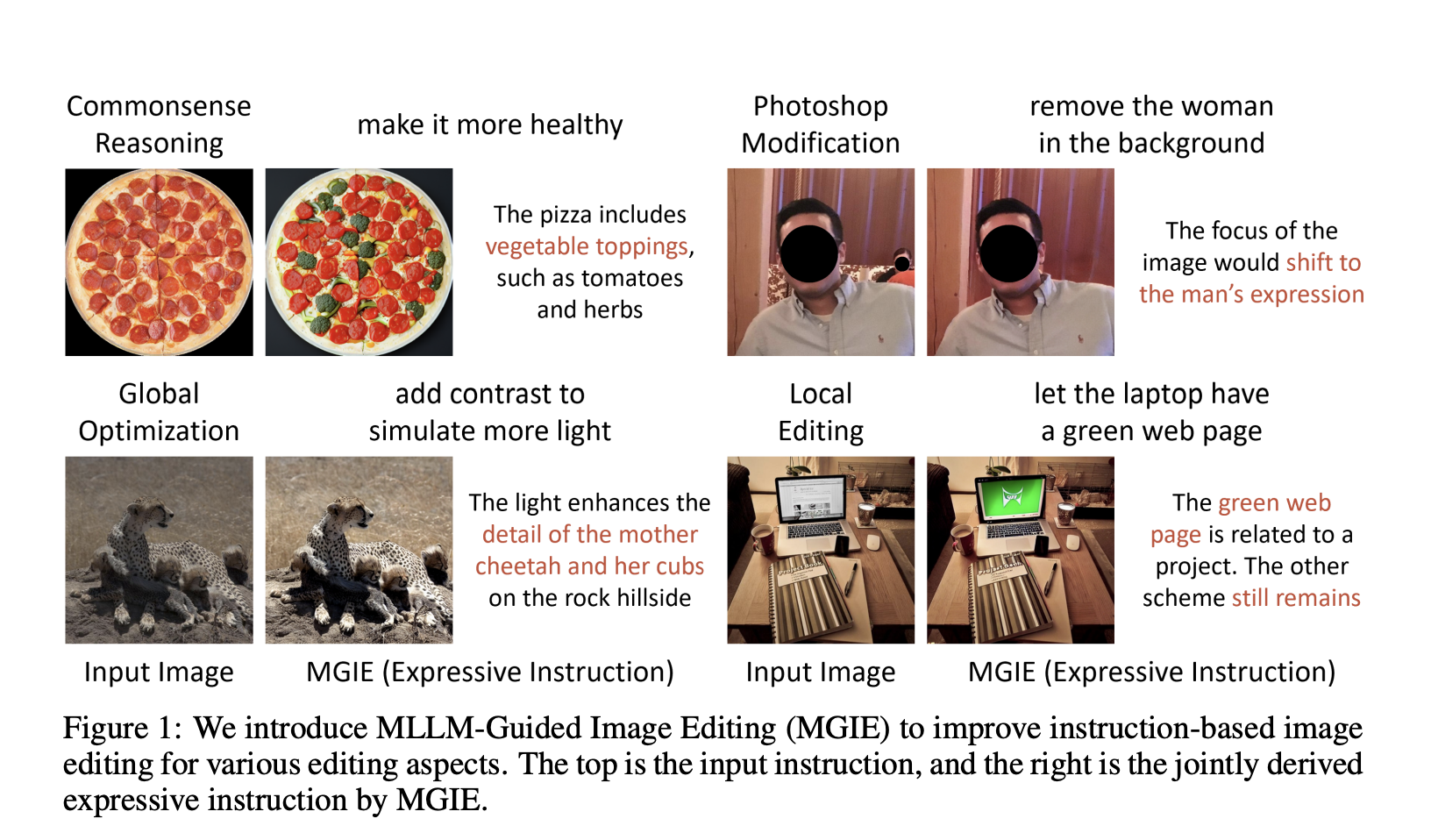 Apple AI Research lanza la edición de imágenes guiada por MLLM (MGIE) para mejorar la edición de imágenes basada en instrucciones mediante el aprendizaje de producir instrucciones expresivas