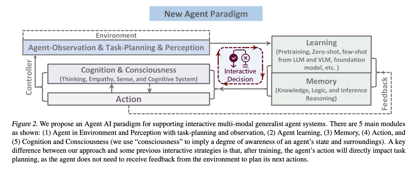 Este documento de IA propone un modelo básico de agentes interactivos que utiliza un nuevo paradigma de capacitación de agentes multitarea para capacitar a agentes de IA en una amplia gama de dominios, conjuntos de datos y tareas.