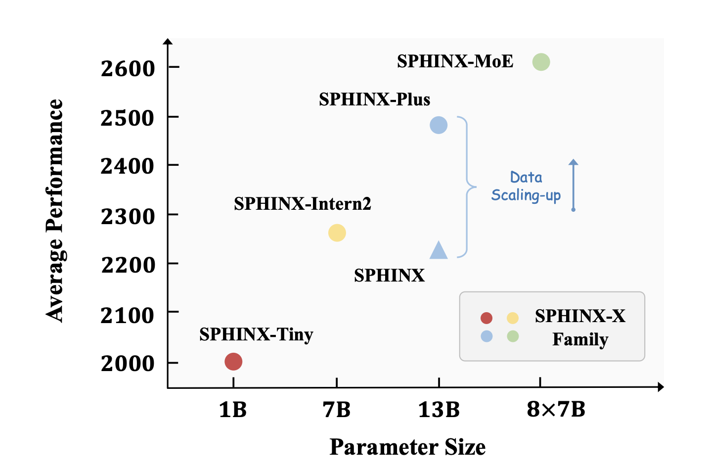 Conozca SPHINX-X: una serie extensa de modelos de lenguaje grande multimodal (MLLM) desarrollada sobre SPHINX
