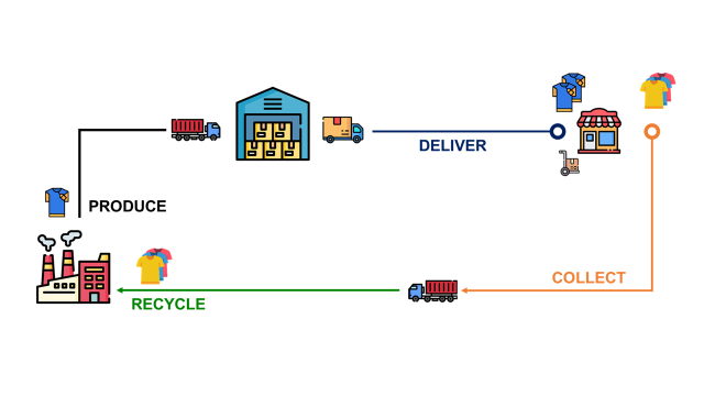 Ciencia de datos para implementar una economía circular |  de Samir Saci |  marzo de 2024