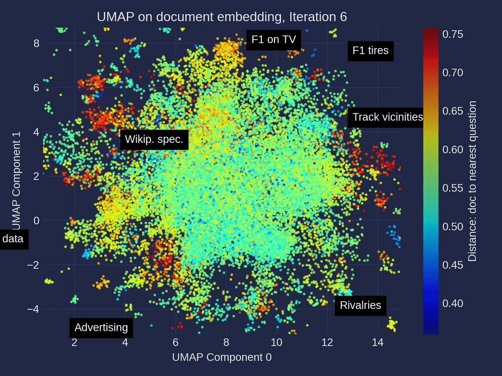Visualice sus datos RAG: evalúe su sistema de generación aumentada de recuperación con Ragas |  de Markus Stoll |  marzo de 2024
