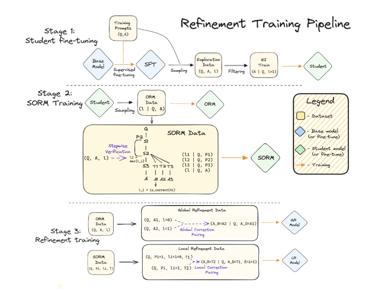 Este artículo sobre IA de Meta AI explora estrategias de refinamiento avanzadas: revelando el poder de los modelos de recompensa graduales basados ​​en resultados y en procesos