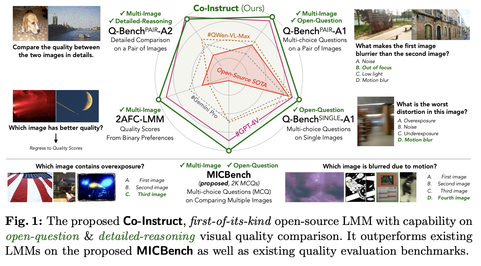 Revolucionando la evaluación de la calidad de la imagen: la introducción de Co-Instruct y MICBench para comparaciones visuales mejoradas