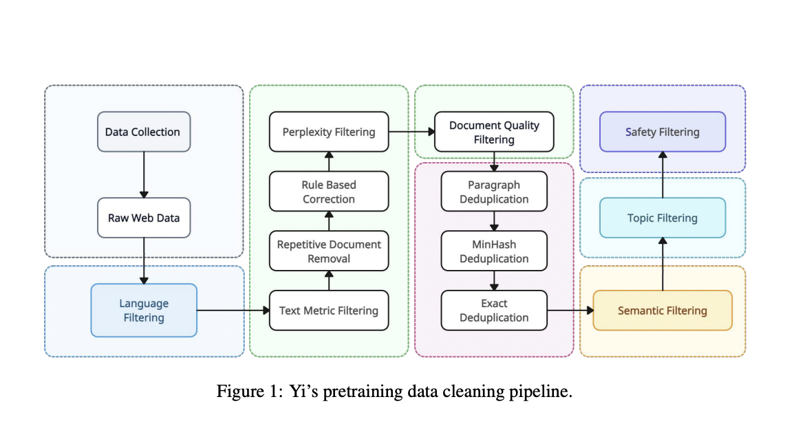 01.AI presenta la familia de modelos Yi: una serie de modelos multimodales y de lenguaje que demuestran sólidas capacidades multidimensionales