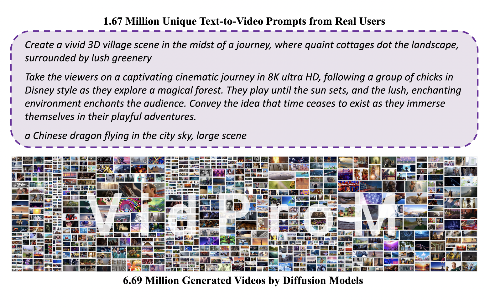 Conozca VidProM: pioneros en el futuro de la difusión de texto a video con un conjunto de datos innovador