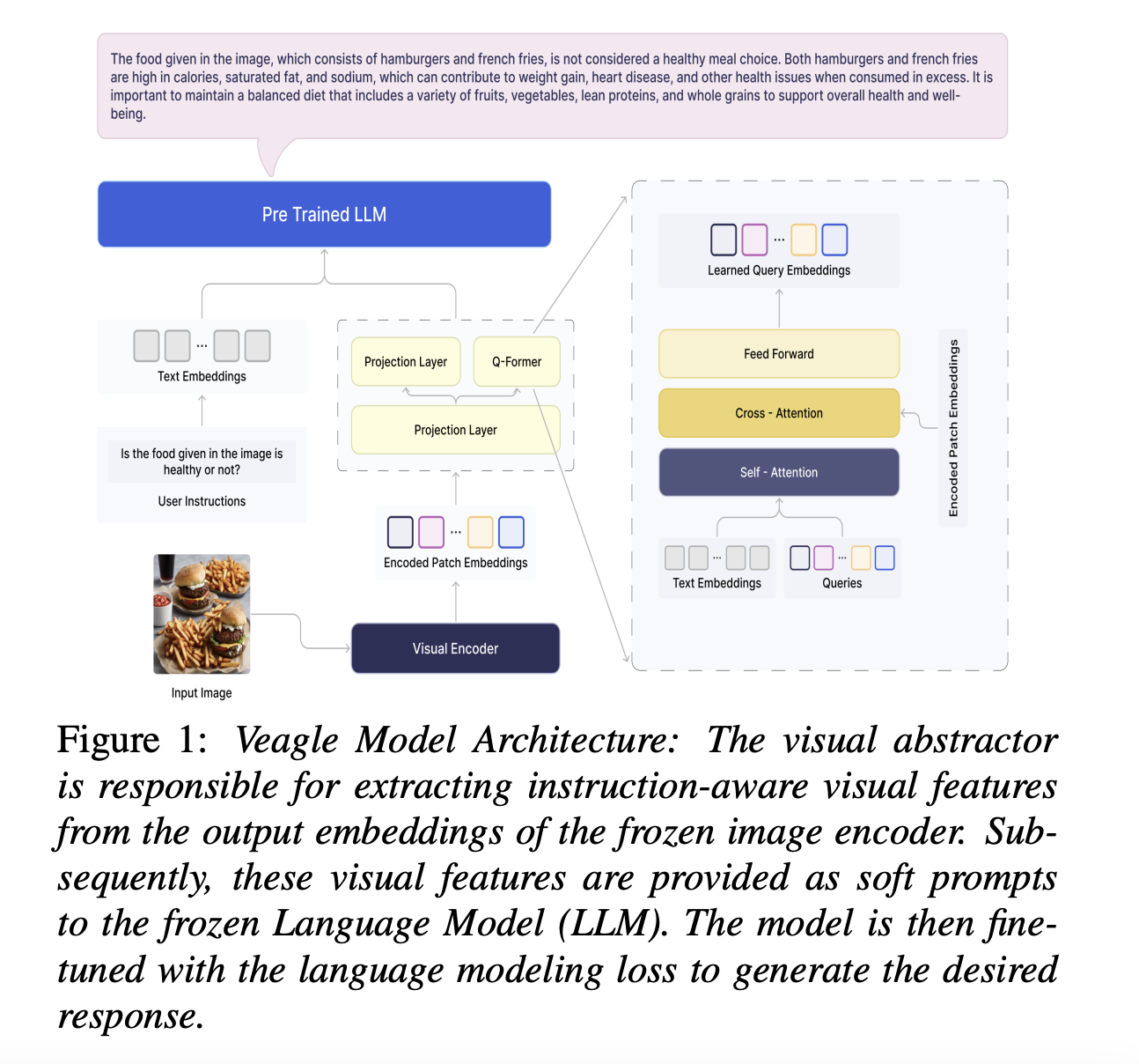 SuperAGI propone Veagle: pionero en el futuro de la inteligencia artificial multimodal con una integración mejorada de visión y lenguaje