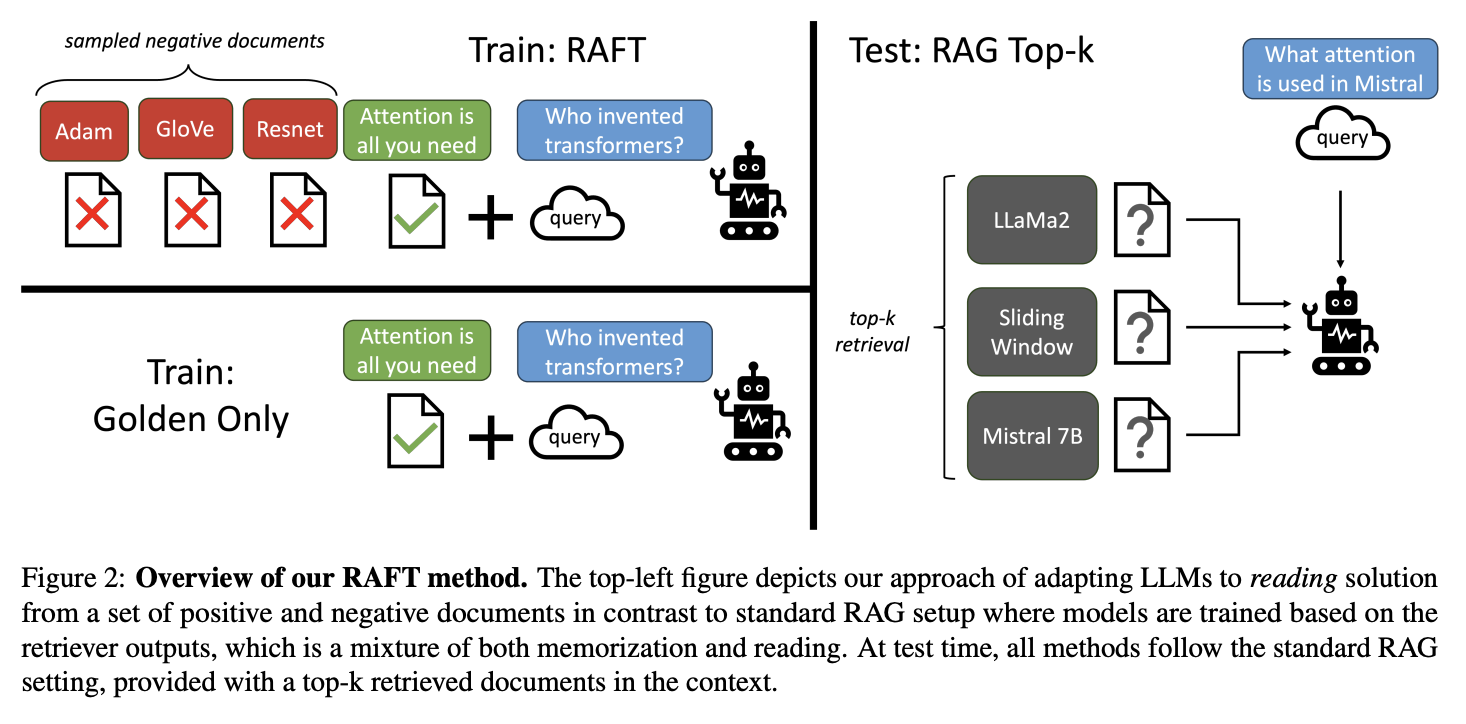 El estilo RAFT: enseñar inteligencia artificial en lenguajes para convertirse en expertos en el dominio
