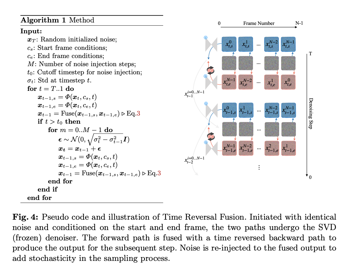 Este artículo sobre IA de Max Planck, Adobe y UCSD propone una interconexión exploratoria del tiempo y el espacio mediante la fusión inversa del tiempo (TRF)