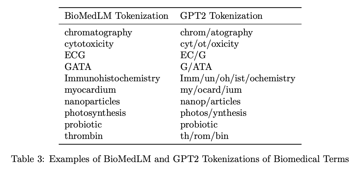 Investigadores de Stanford y Databricks BioMedLM de código abierto: un modelo de IA estilo GPT de 2,7 mil millones de parámetros entrenado en texto PubMed